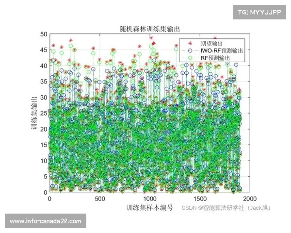 飞桨英雄联盟预测赛采用逻辑回归、随机森林等模型